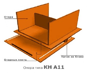 Опора типа КН