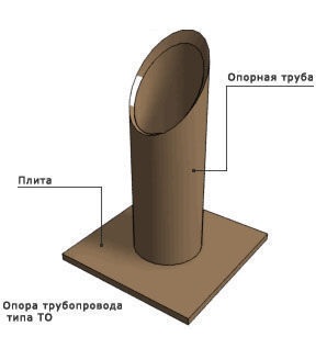 Опора типа ТО