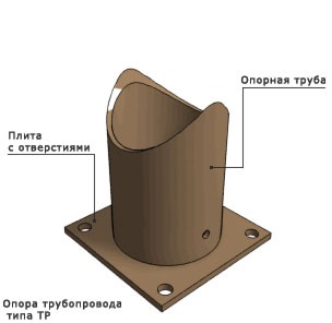 Опора типа ТР